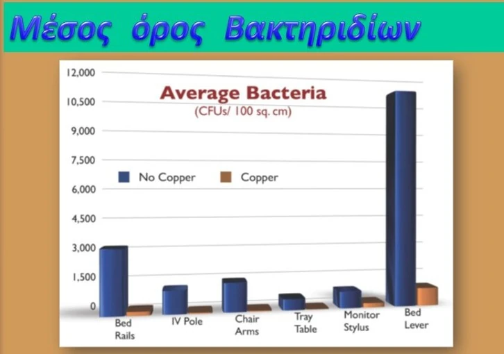 ΠΙΝΑΚΑΣ1