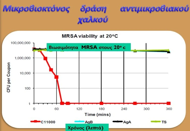 ΠΙΝΑΚΑΣ2